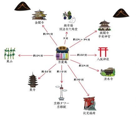 「京裳庵」近隣　京都観光MAP